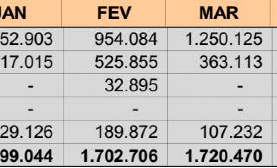 Volume de granéis embarcado a leste do Porto de Paranaguá aumenta 7,4% no 1º quadrimestre do ano