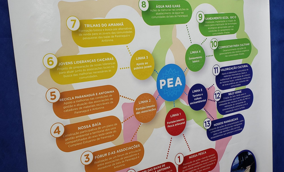 Portos do Paraná participa da 15ª Semana do Meio Ambiente em Paranaguá