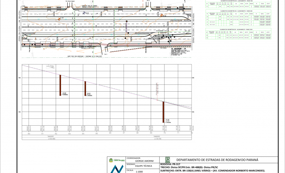DER/PR confirma investimento de R$ 39,7 milhões na duplicação em Campo Mourão