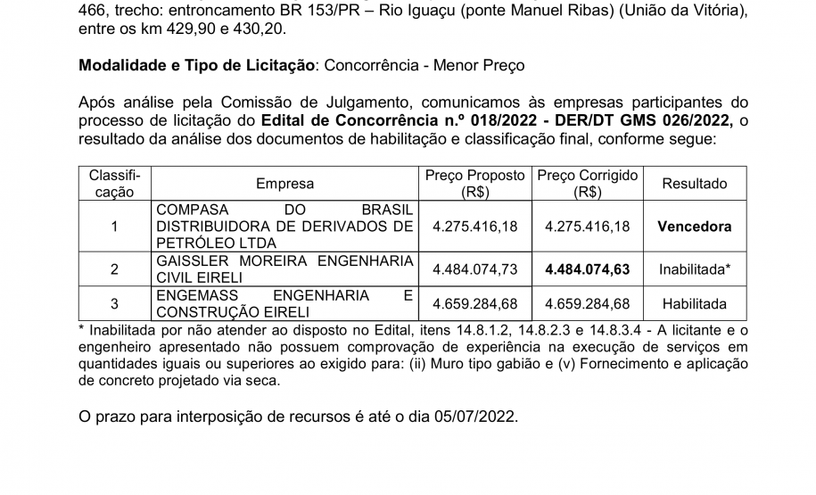 Licitação de contenção de queda de rochas em rodovia de União da Vitória tem vencedora -
