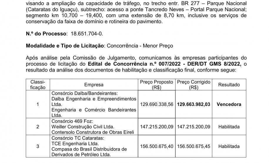 Proposta de R$ 129,6 milhões vence licitação para duplicar a Rodovia das Cataratas