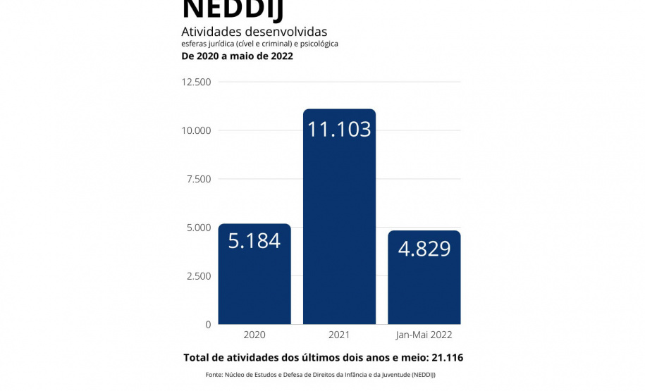 Visita técnica avalia últimos dois anos do NEDDIJ e NUMAPE em Londrina -