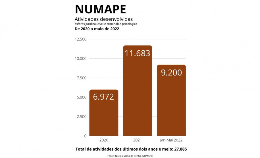 Visita técnica avalia últimos dois anos do NEDDIJ e NUMAPE em Londrina -