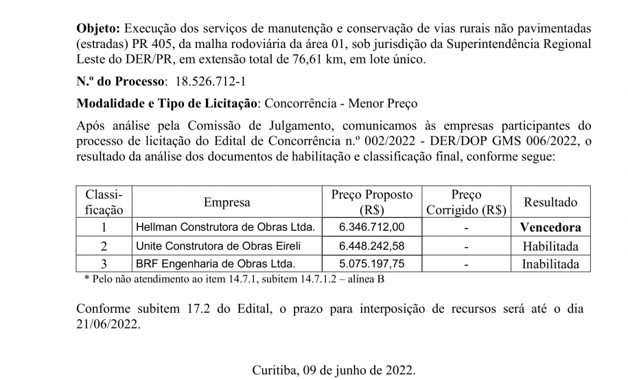 Empresa vence licitação para conservar rodovia de Guaraqueçaba com proposta de R$ 6,3 mi