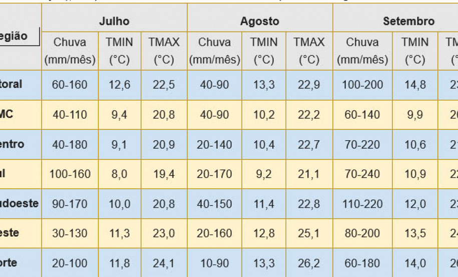 Simepar prevê inverno seco e frio, com geadas e nevoeiros