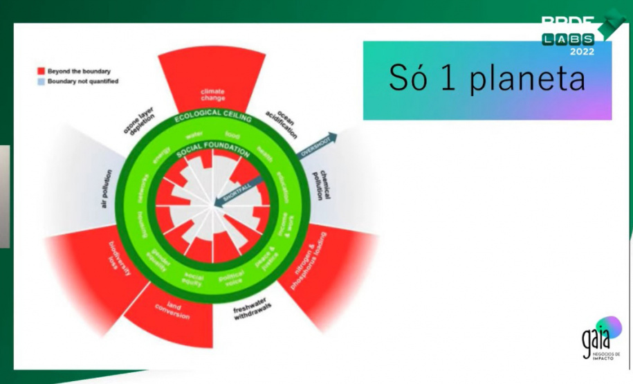 BRDE Labs - Live ESG e Inovação