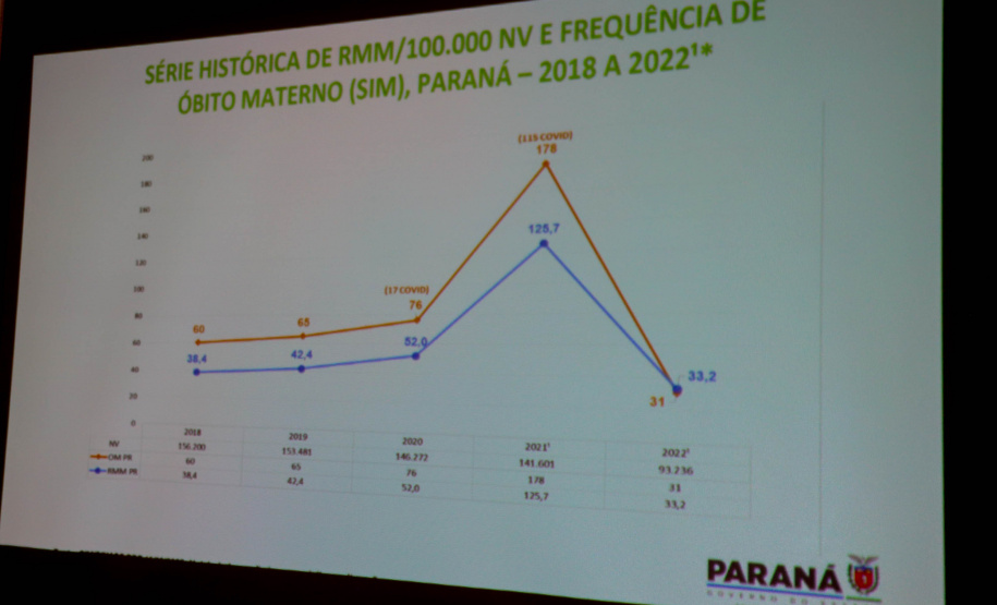 A Secretaria de Estado da Saúde (Sesa) apresenta o relatório detalhado de contas do 2º quadrimestre de 2022 nesta quarta-feira (26) na Assembleia Legislativa do Paraná (Alep).