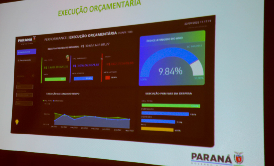 A Secretaria de Estado da Saúde (Sesa) apresenta o relatório detalhado de contas do 2º quadrimestre de 2022 nesta quarta-feira (26) na Assembleia Legislativa do Paraná (Alep).