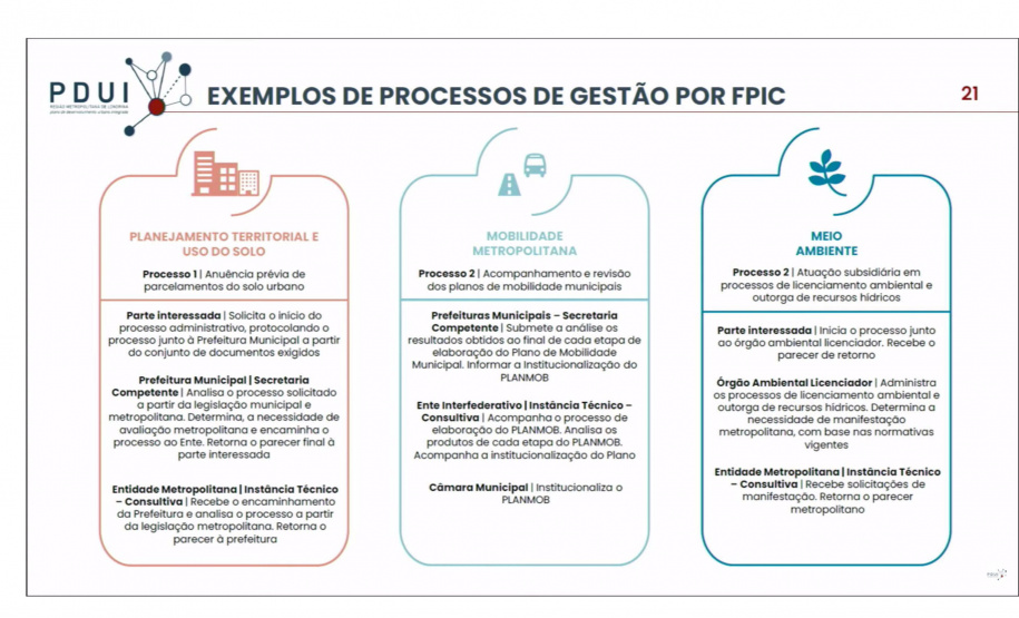 Prefeitos conhecem Resumo Técnico do PDUI da Região Metropolitana de Londrina