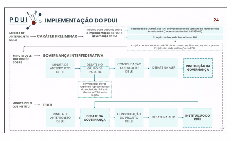 Prefeitos conhecem Resumo Técnico do PDUI da Região Metropolitana de Londrina
