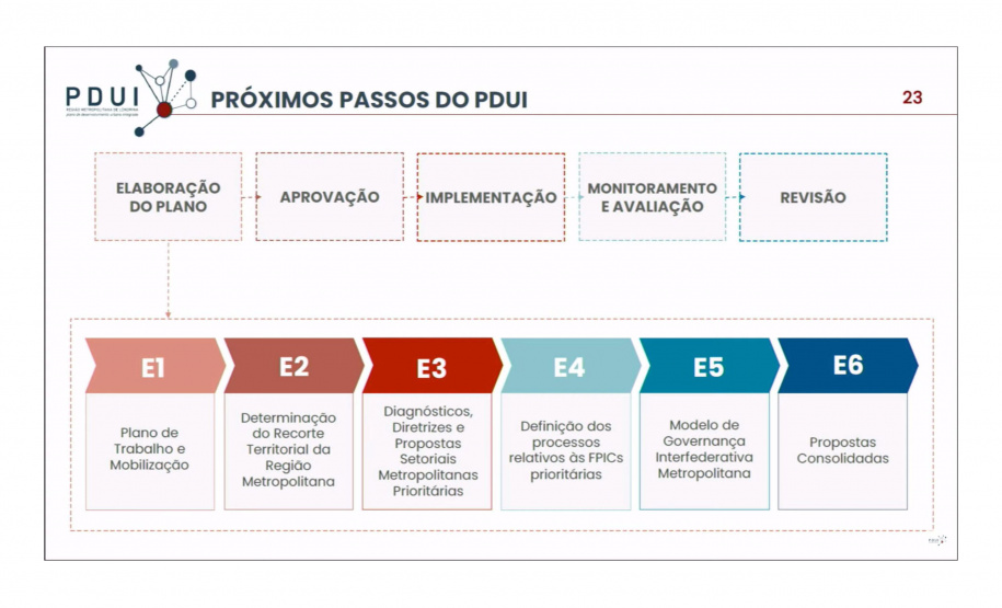 Prefeitos conhecem Resumo Técnico do PDUI da Região Metropolitana de Londrina