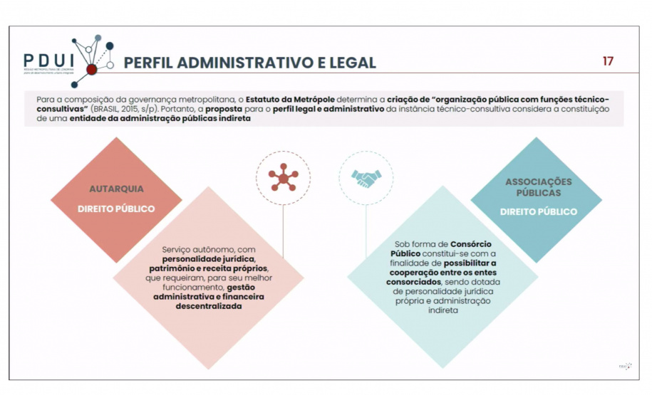 Prefeitos conhecem Resumo Técnico do PDUI da Região Metropolitana de Londrina