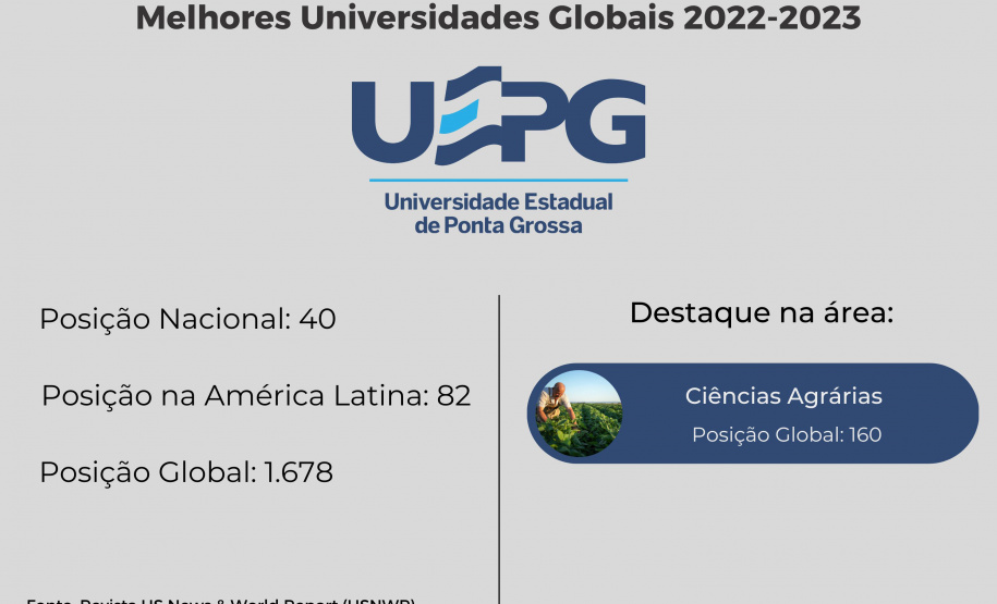 UEL, UEM e UEPG são as melhores universidades estaduais do Sul do  Brasil, avalia ranking americano