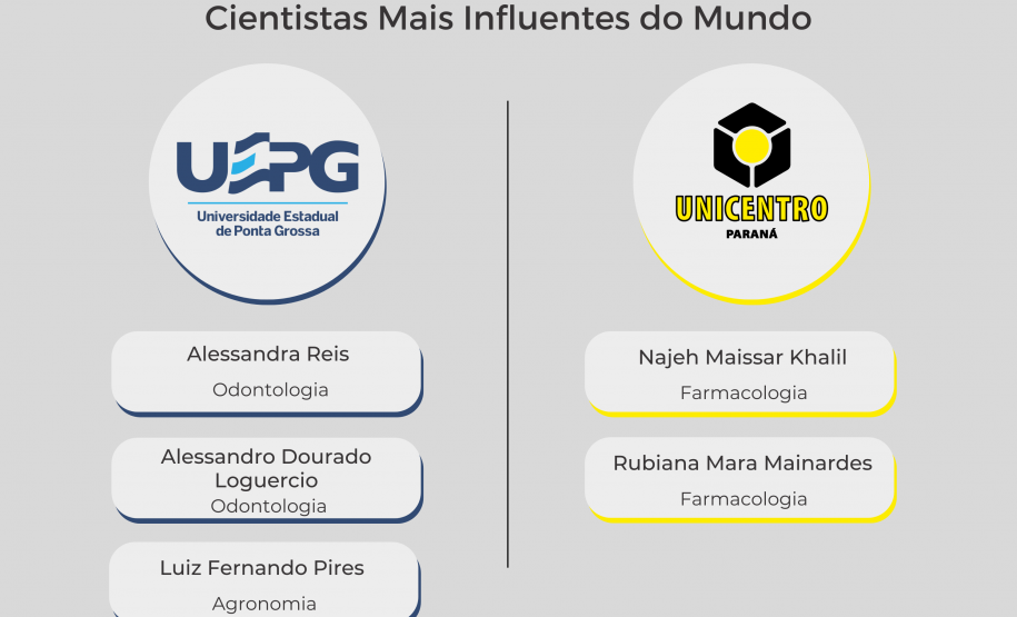 Pesquisadores das universidades paranaenses estão entre os mais influentes do mundo