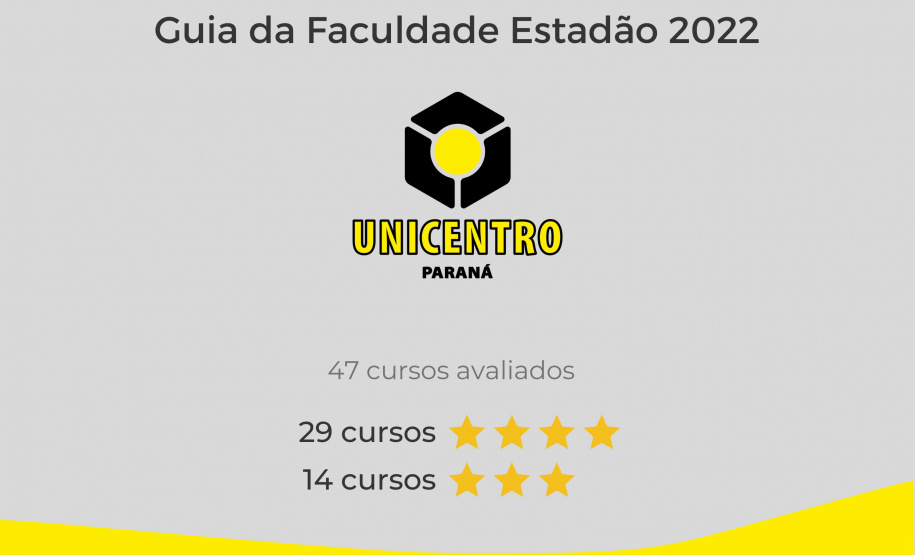 Universidades estaduais do Paraná têm 13 cursos classificados com 5 estrelas no Guia da Faculdade Estadão
