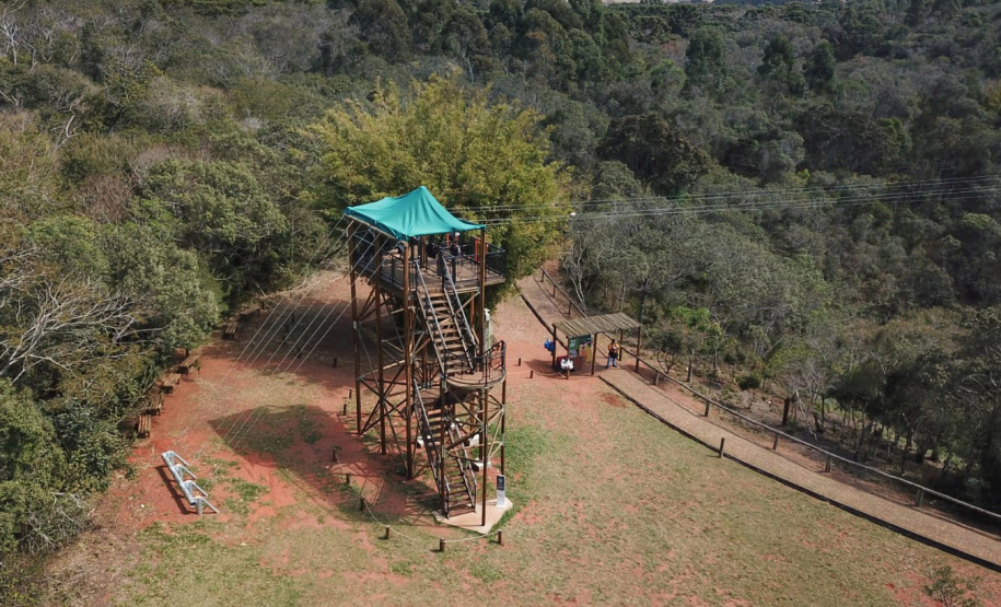 Regiões turísticas