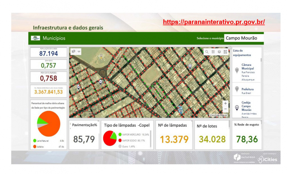 Paranacidade apresenta ferramentas e projetos em seminário de gestão pública