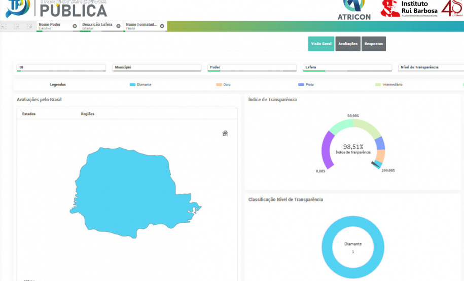 Novo levantamento aponta Paraná como estado mais transparente do Brasil