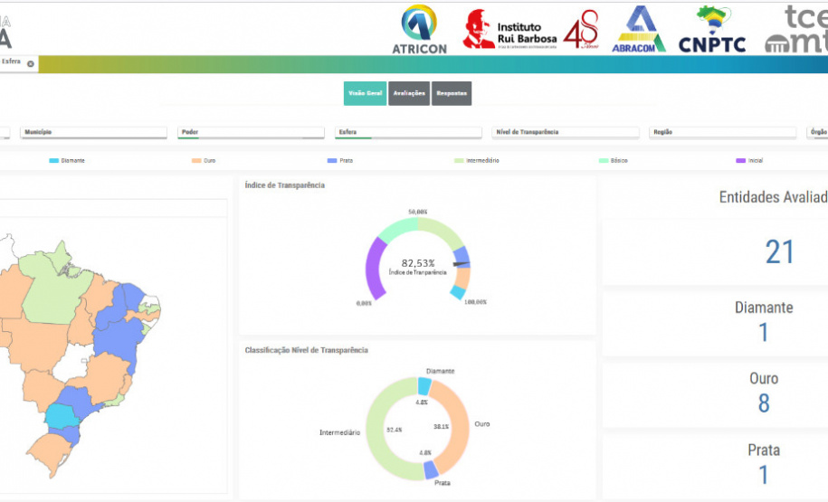 Novo levantamento aponta Paraná como estado mais transparente do Brasil
