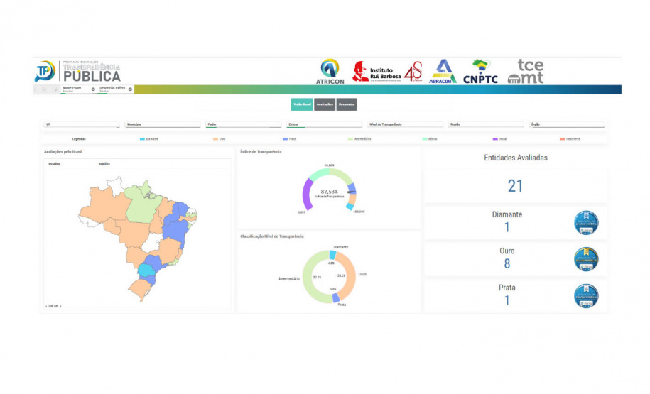 Inovação e compromisso geram prêmios e reconhecimento para o Governo do Estado