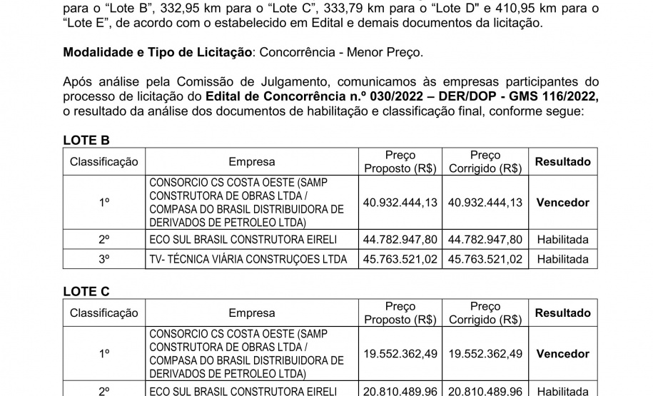 R$ 152,3 milhões serão investidos na reforma de 1,4 mil km de rodovias do Oeste e Sudoeste