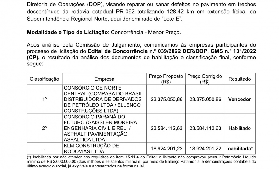 Reforma da PR-092 no Norte Pioneiro terá investimento de R$ 23,3 milhões