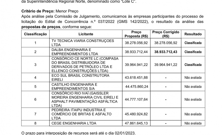 Licitação para conservação de 363 km de rodovias no Norte avança para nova etapa