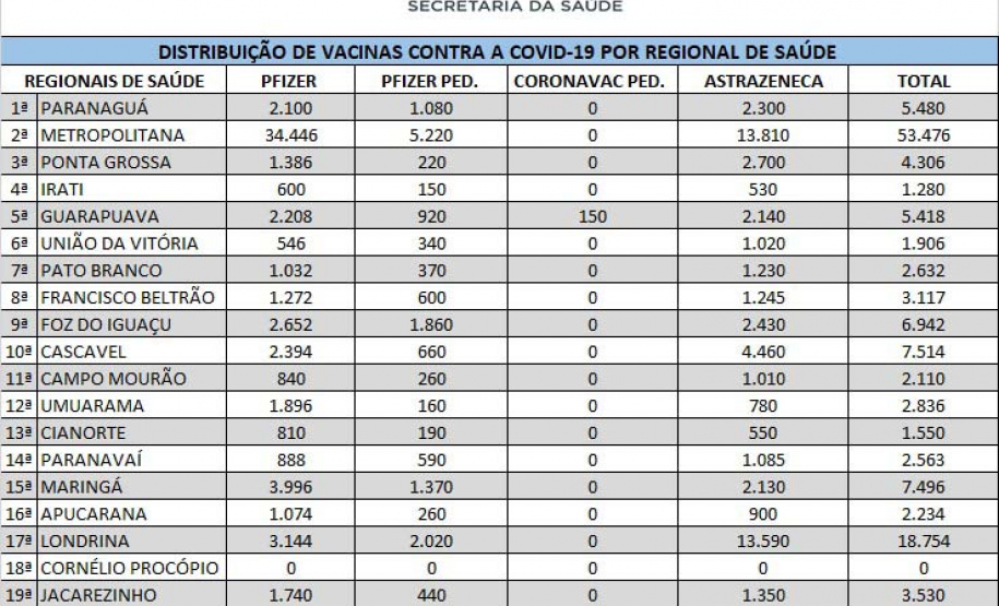Saúde alerta sobre a importância da vacinação contra a Covid-19 neste fim de ano