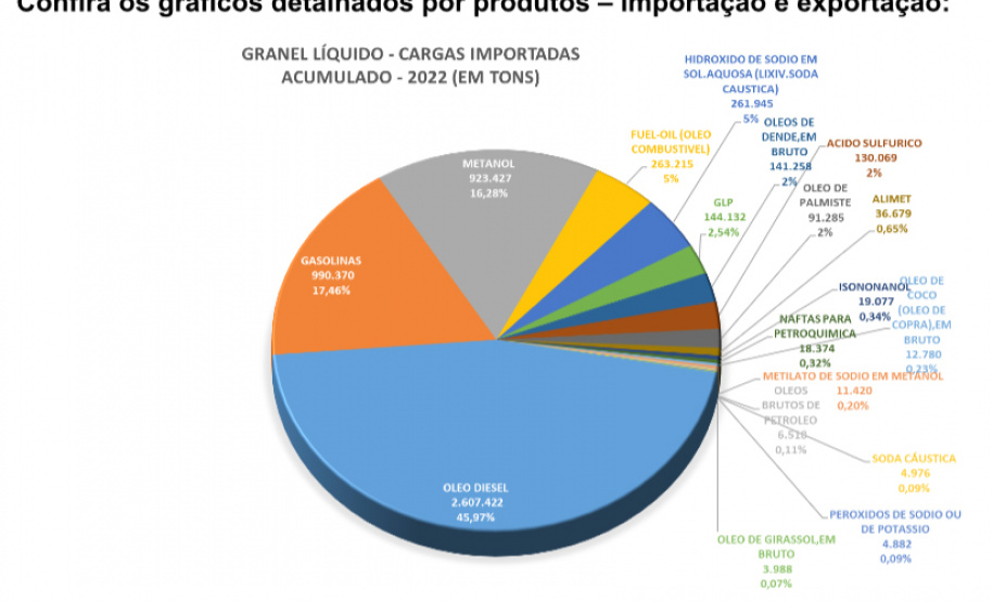 Porto de Paranaguá se prepara para atender demanda crescente do mercado de líquidos