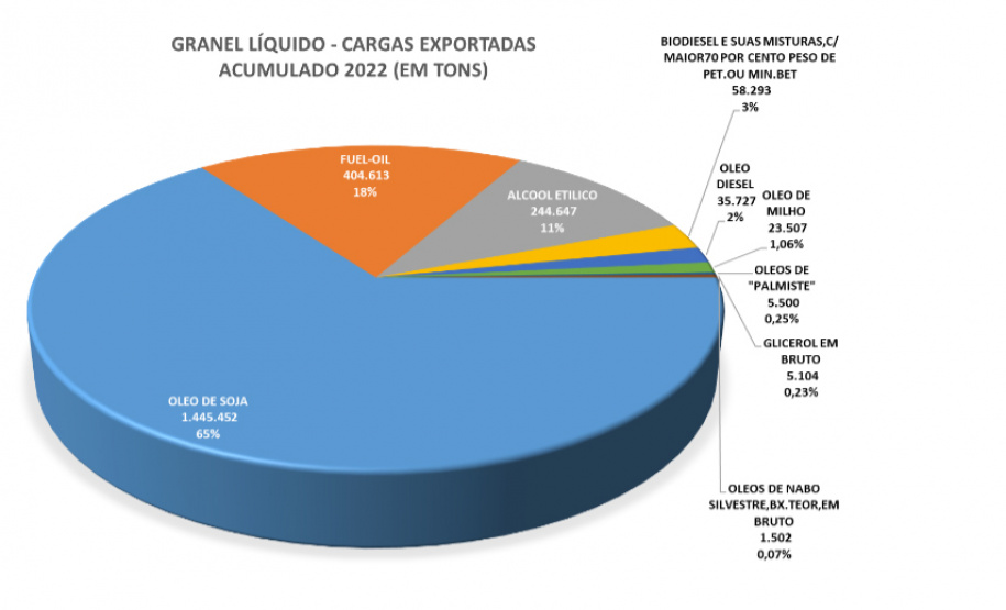 Porto de Paranaguá se prepara para atender demanda crescente do mercado de líquidos
