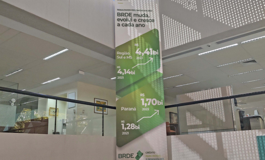 BRDE tem novo incremento na sua carteira de créditos e supera a marca de R$ 16,1 bilhões
