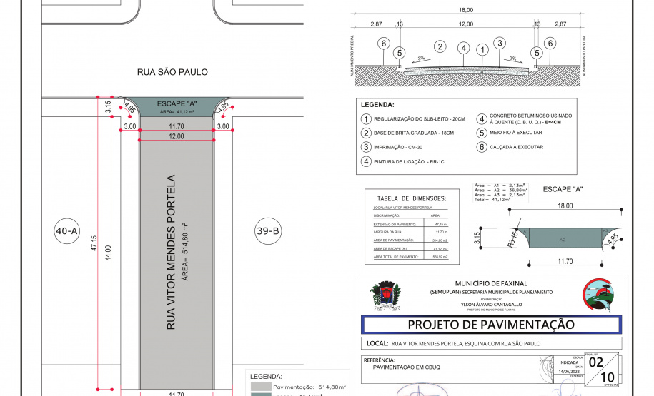 Estado investe em pavimentação em Faxinal, município com grande potencial turístico