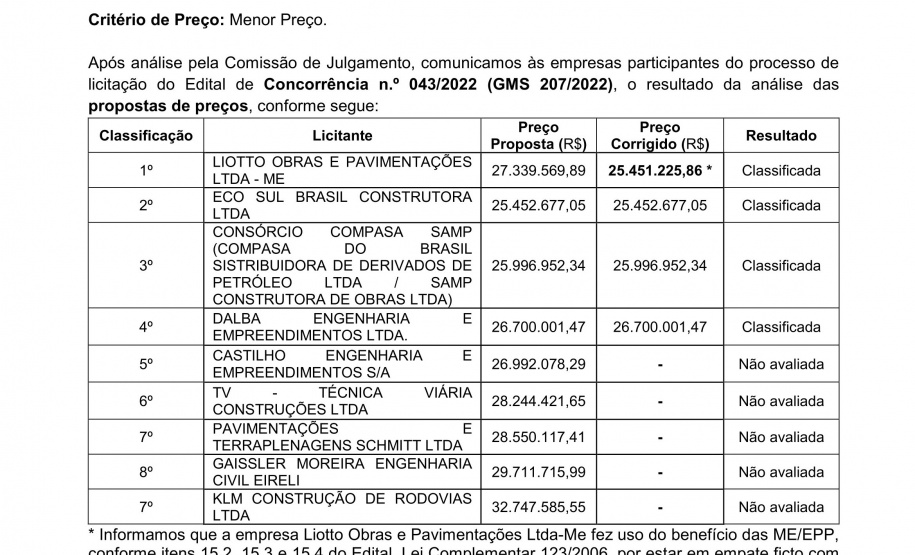 Edital de conservação de rodovias do Oeste vai para fase de habilitação