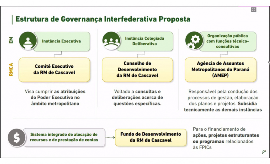 Concluído e entregue aos prefeitos o Relatório Final do PDUI de Cascavel