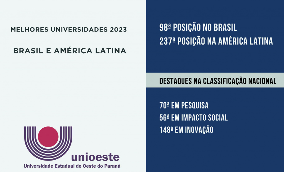 Ranking coloca universidades estaduais entre as 100 melhores do Brasil