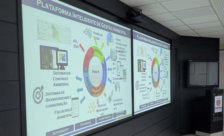 Técnicos do Instituto Água e Terra e do Banco Mundial se reuniram nesta quarta-feira (10) no Palácio das Araucárias para avançar no programa i9 Ambiental.