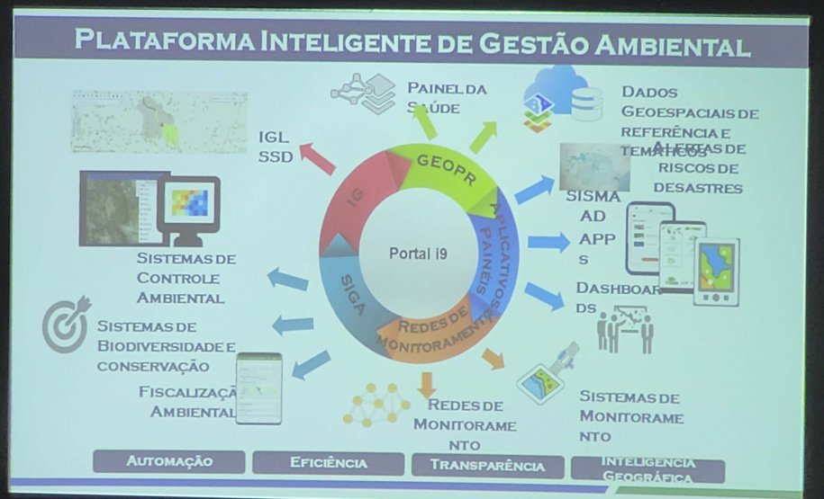 Técnicos do Instituto Água e Terra e do Banco Mundial se reuniram nesta quarta-feira (10) no Palácio das Araucárias para avançar no programa i9 Ambiental.