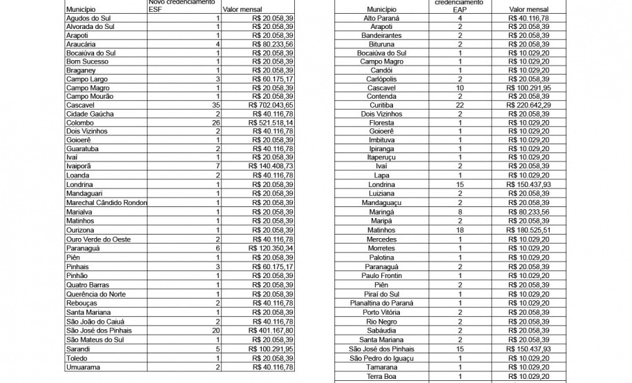 Em parceria com Ministério da Saúde, Paraná irá credenciar novas equipes para reforçar Atenção Primária