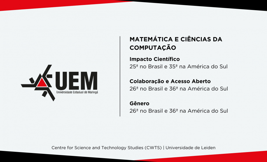 UEM e UEL estão entre as universidades que mais produzem pesquisa de impacto no Brasil