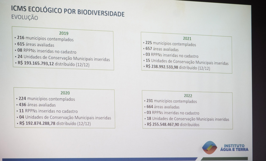 IAT inicia estudos para aperfeiçoar a regulamentação do ICMS Ecológico no Paraná