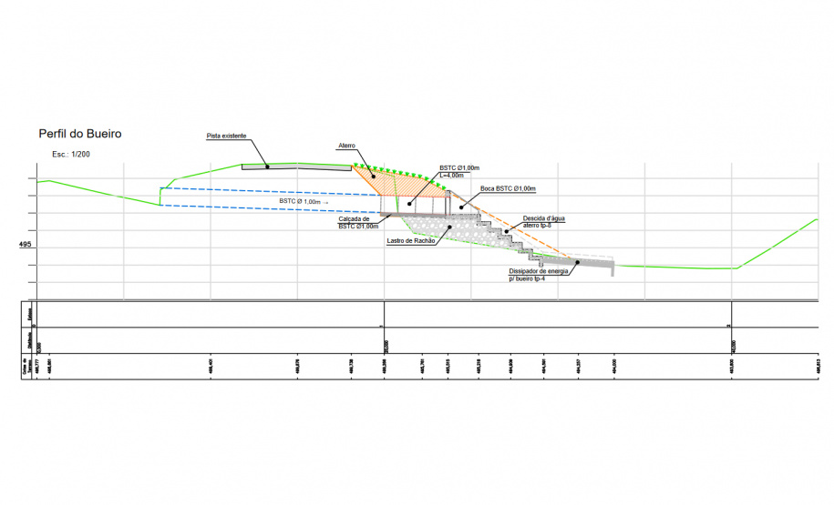 Recuperação erosão PR-551