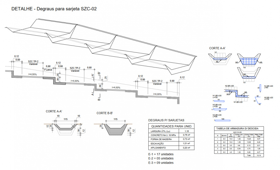 Recuperação erosão PR-551