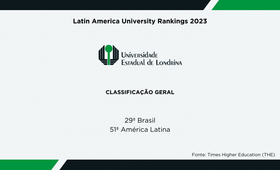 Universidades estaduais são classificadas entre as melhores da América Latina e do Caribe