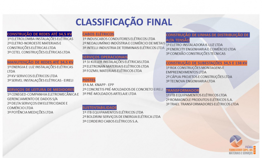 Copel premia os melhores fornecedores em sua 7ª edição do Prêmio Fornecedor