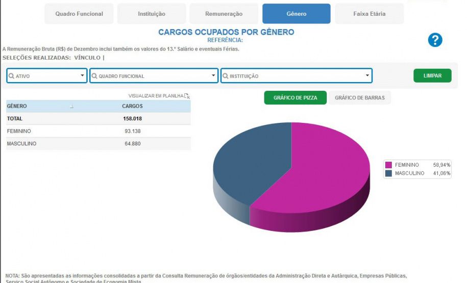 Estudo da FGV aponta Paraná como exemplo de boas práticas em transparência pública