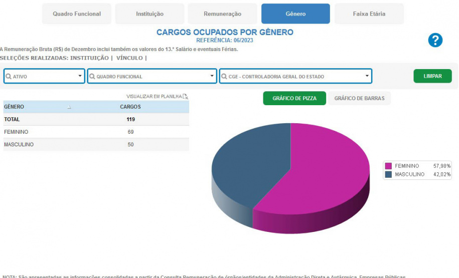Estudo da FGV aponta Paraná como exemplo de boas práticas em transparência pública