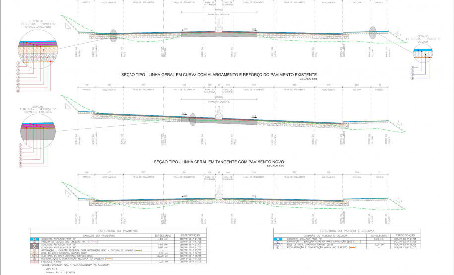 Edital de duplicação de rodovia em Toledo tem classificação final