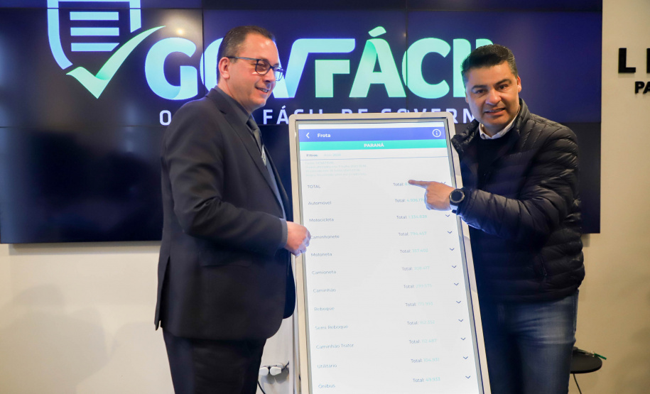 Governo do Estado, através da Secretaria da Inovação, implementou utilização do aplicativo GovFácil para secretarias e entidades governamentais