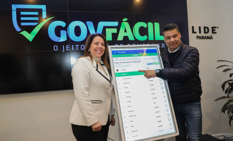 Governo do Estado, através da Secretaria da Inovação, implementou utilização do aplicativo GovFácil para secretarias e entidades governamentais