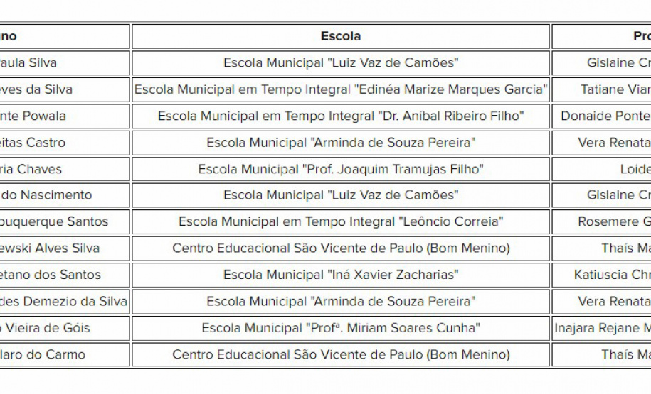 Projeto Porto Escola premia alunos de Paranaguá por desenhos e frases sobre o porto
